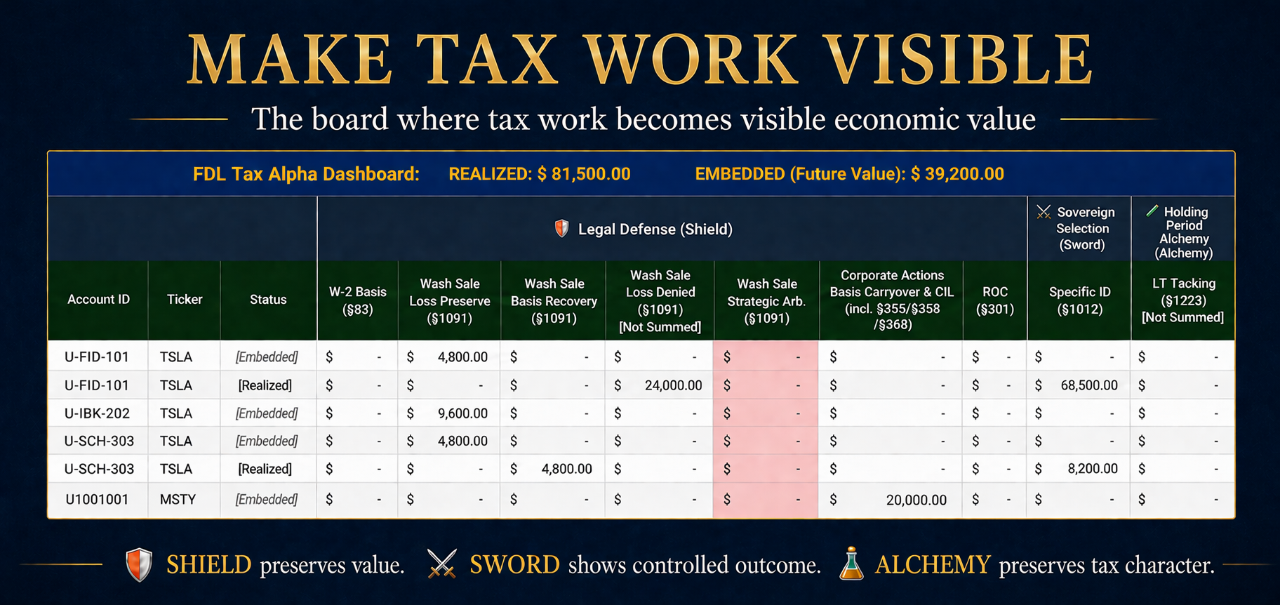 Make Tax Work Visible